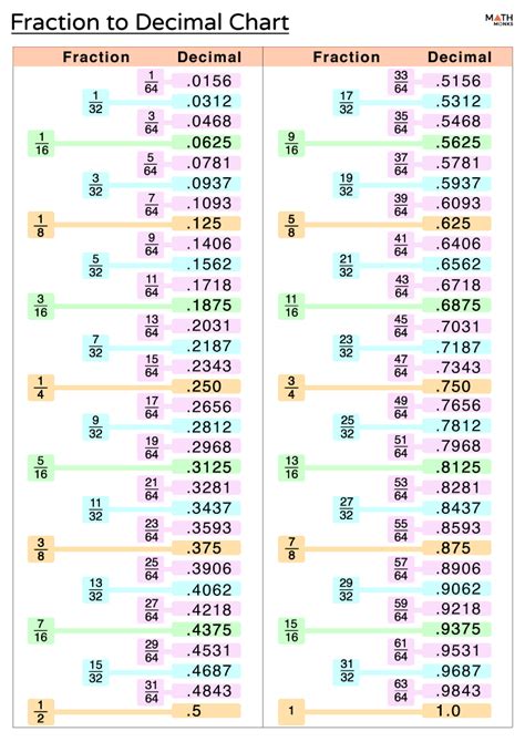 odds fraction to decimal